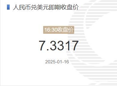 1月16日人民币兑美元即期收盘价报7.3317 较上一交易日下调2个基点