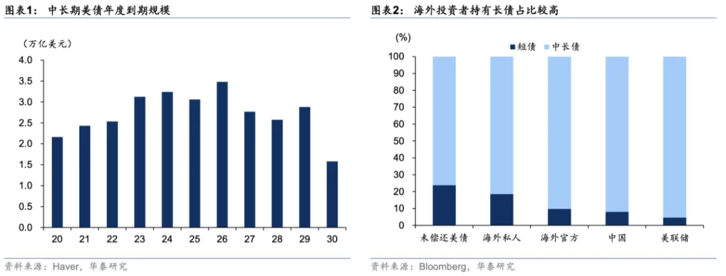 谁能约束特朗普关税政策？