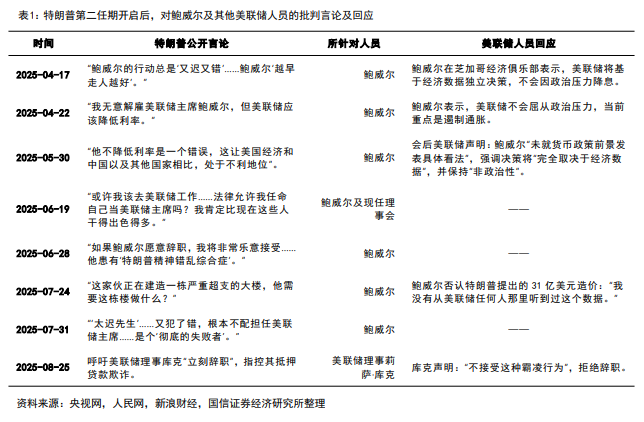 国信证券：时隔半年	，再次看多黄金 - 图片2