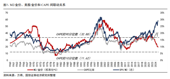 国信证券：时隔半年	，再次看多黄金 - 图片6
