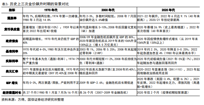 国信证券：时隔半年	，再次看多黄金 - 图片5