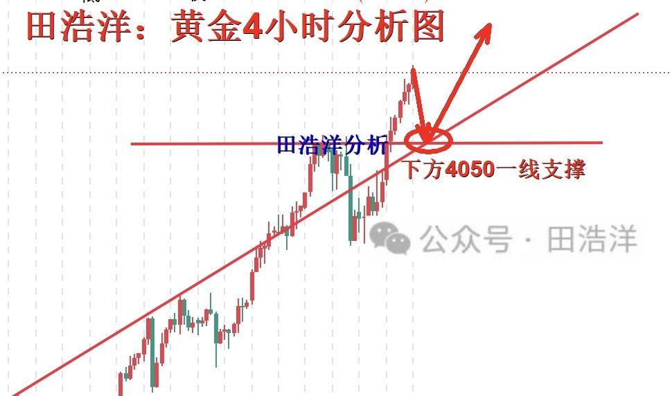 田浩洋：10.14黄金多头开盘即发力，延续的多头勿高位追多