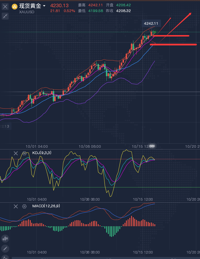 龚关铭：10.16黄金周尾谨防多头抛售，原油下跌放缓低位震荡！