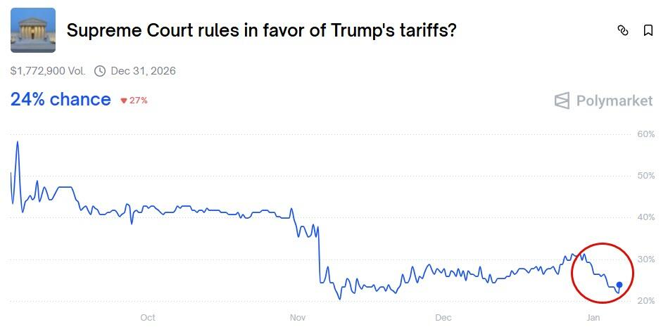 过山车一夜？全球市场今晚“好戏连场	” - 图片2