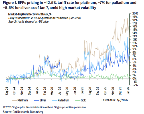 过山车一夜？全球市场今晚“好戏连场” - 图片3