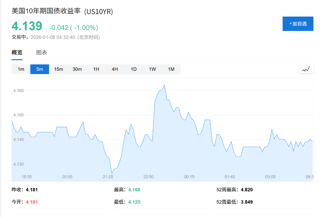 过山车一夜？全球市场今晚“好戏连场”