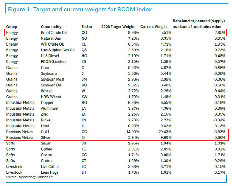 过山车一夜？全球市场今晚“好戏连场” - 图片4